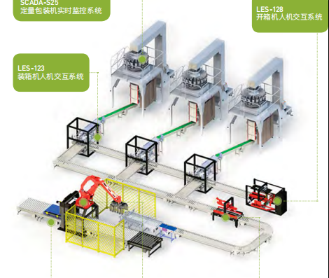 自动化生产线
